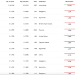 Wat is de beste cryptocurrency-uitwisseling?